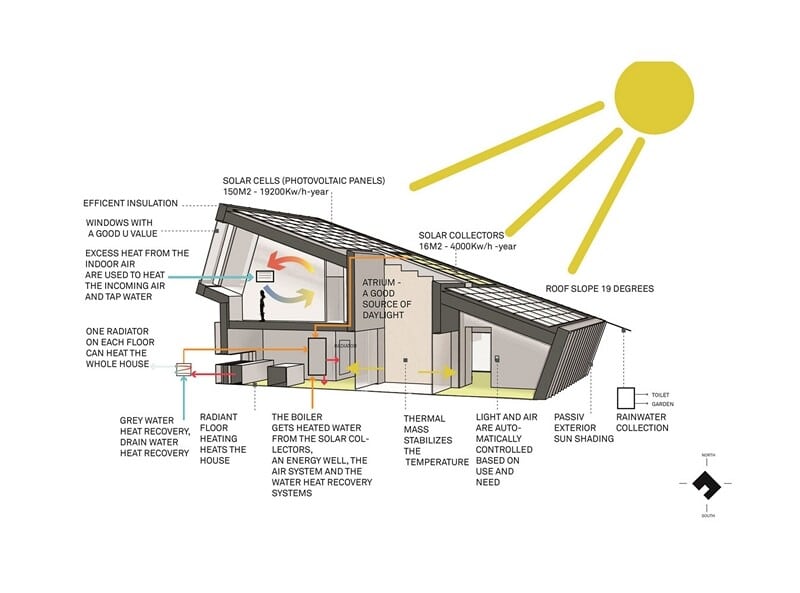 Plus House Larvik - Zero Emission Building by Snøhetta (11)