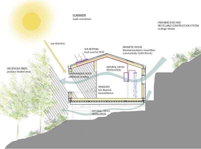 Efficient, prefab, sustainable and passive - Wood Studio House (13)