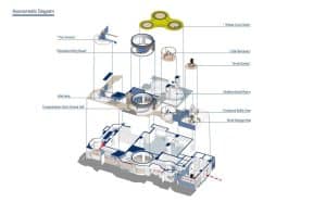 plan 3
