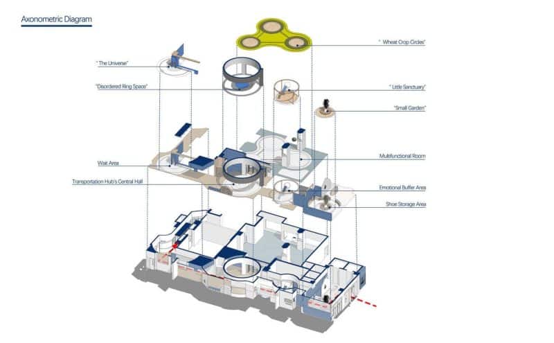 plan 3