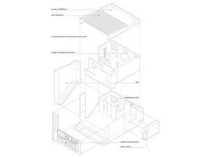 components