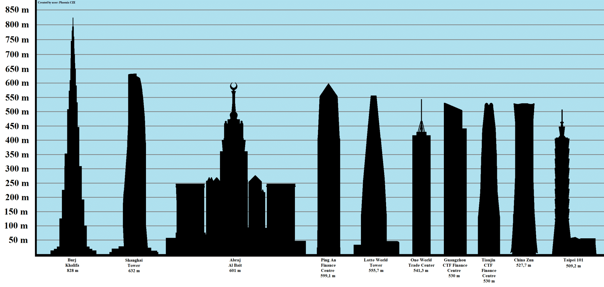 6 Surprising Facts You Didn't Know About Skyscraper Foundation