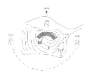 plan 1