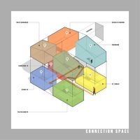 ZONING_AND_CONECTION_DIAGRAM