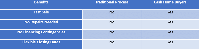 Comparing the Benefits of Cash Home Buyers