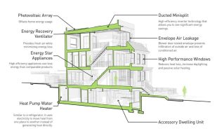 Section-Diagram