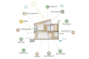 passive house