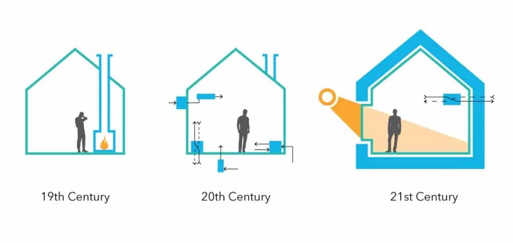 What is a Passive House? Passive Design Principles