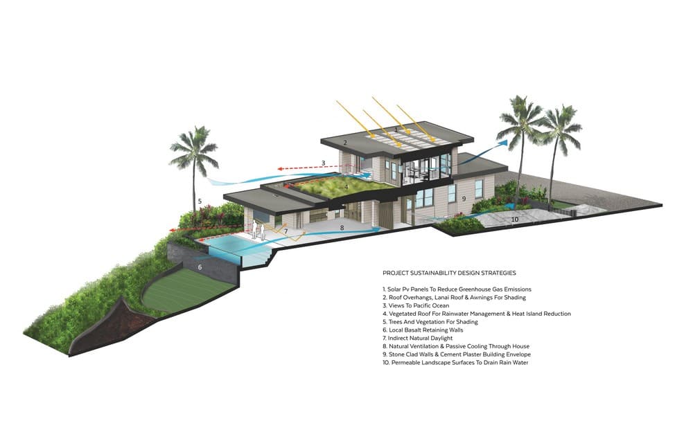 Sustainability-Diagram