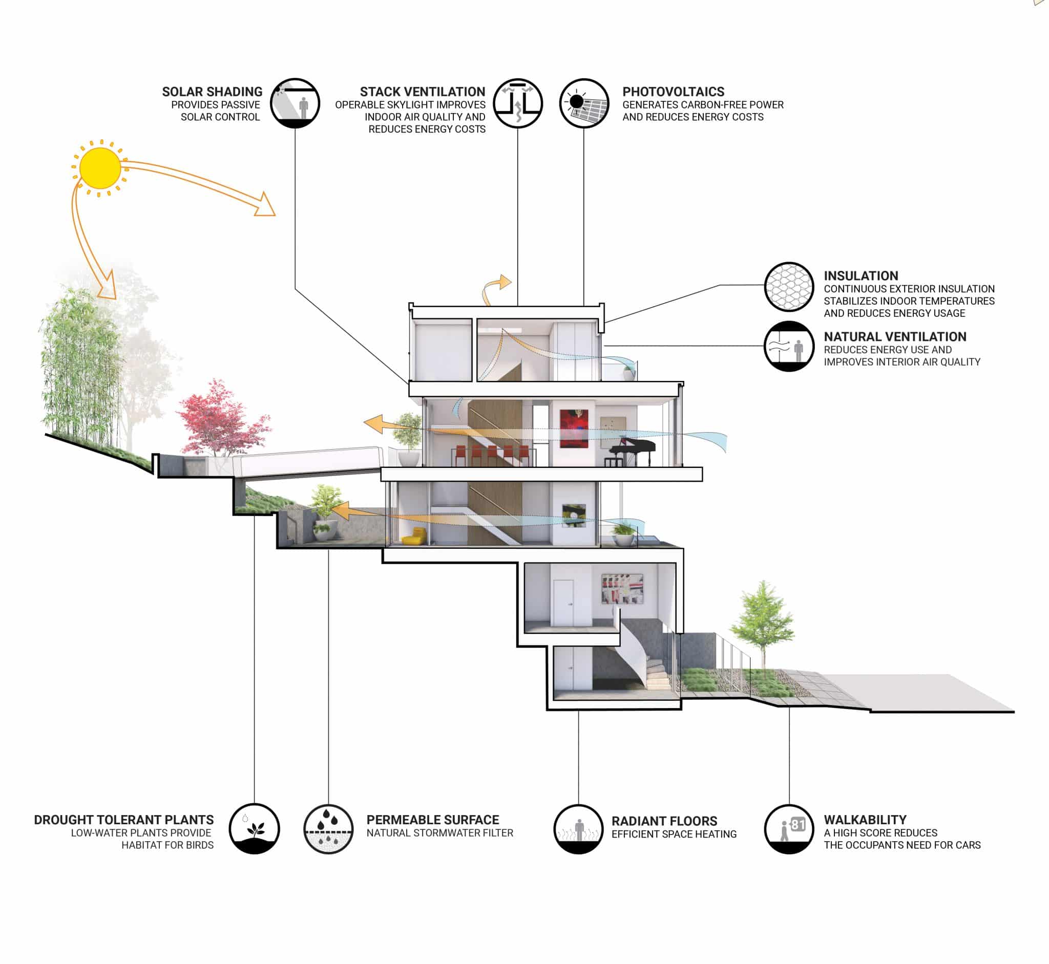 sustainaibility-diagram