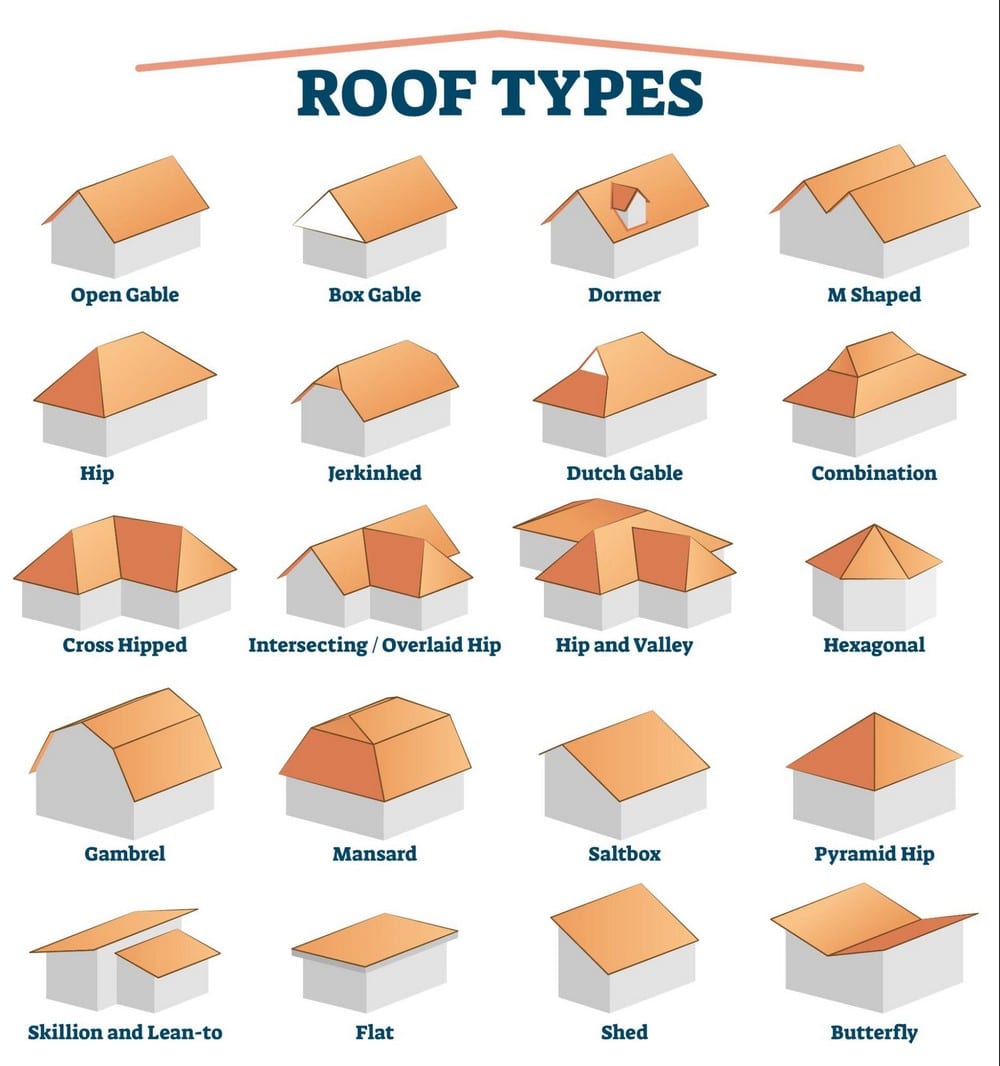 20 Types of Roofs for Homes