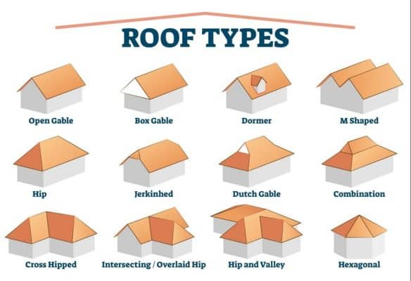 20 Types of Roofs for Homes