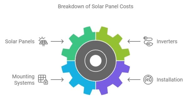 Solar Panel Cost