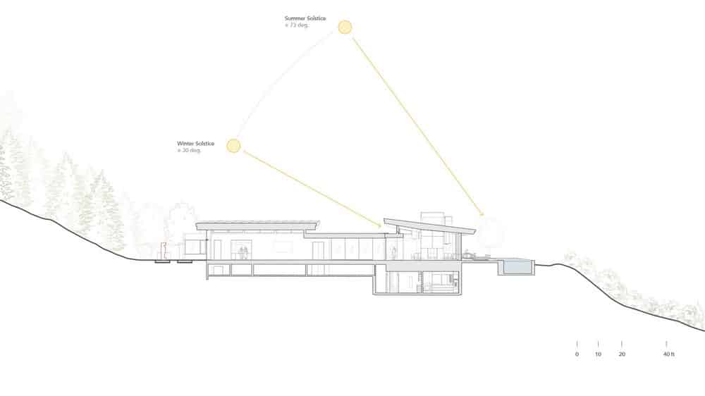 section plan