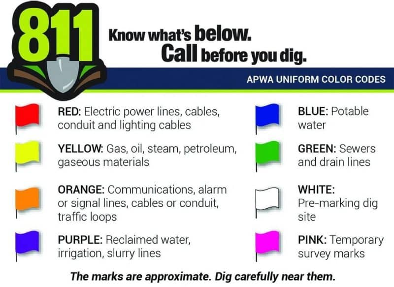 How to Master Safe Digging Practices: A Homeowner's Guide to Underground Safety